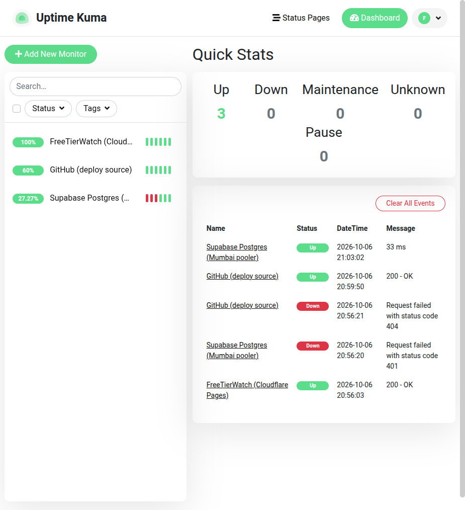 Uptime Kuma dashboard showing three monitors up with response time history